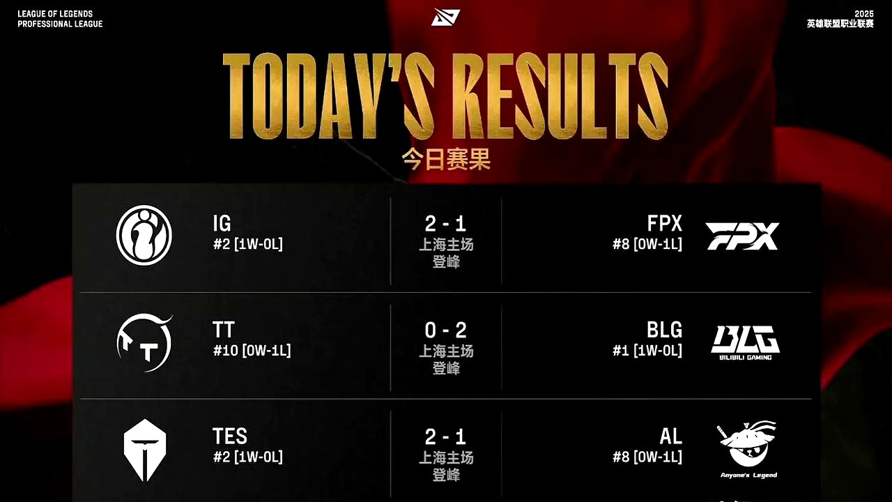 开云体育登录-FPX力克DK，Zeus开启传奇时刻鏖战多局四强赛，让粉丝疯狂欢呼